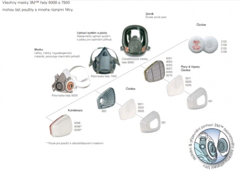 3M držák předfiltru se závitem přímo do masky