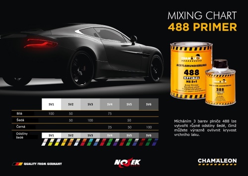 CHAMÄLEON 488 akrylový plnič šedý 2,5l + 0,5l tužidlo