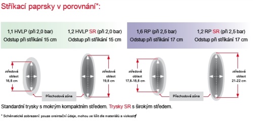 Stříkací pistole SATAminijet 4400 B RP SpotRepair 