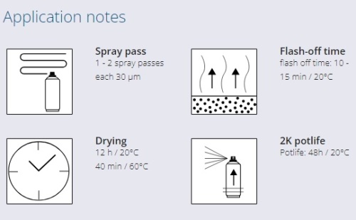 SPRAY MAX dvousložkový lesklý lak 400ml